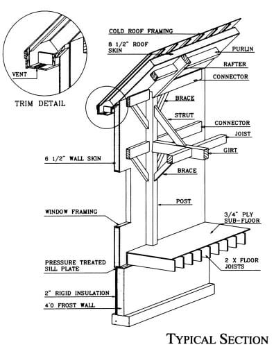 Typical Wall Section