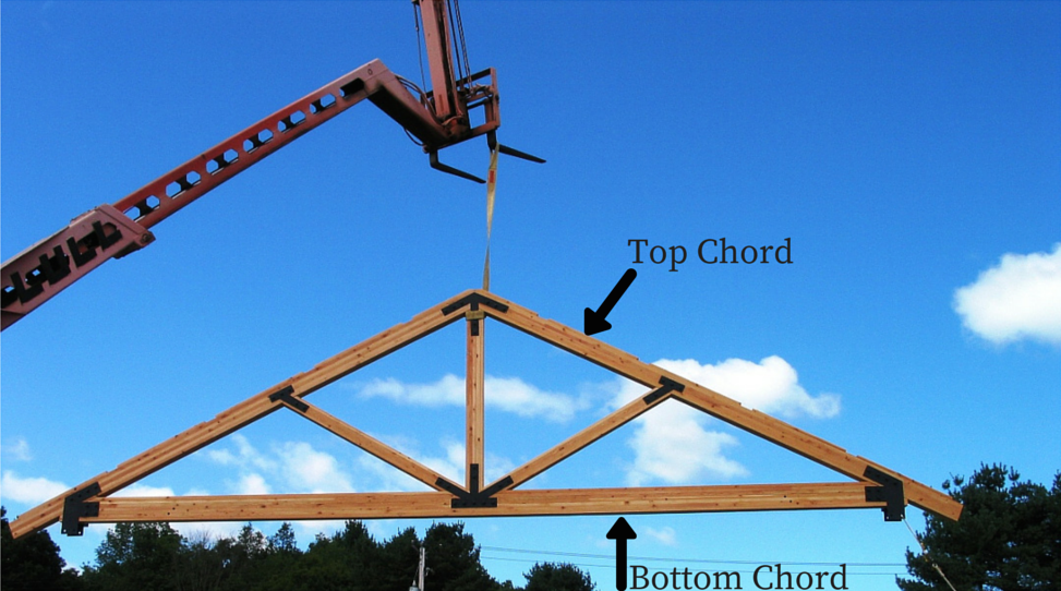 What Is The Appropriate Chord Size For My Project?