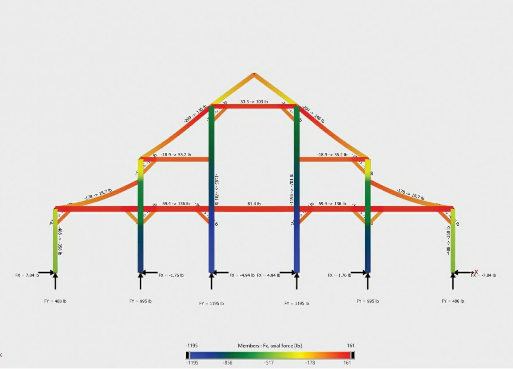 Engineering Image of a Gable Barn