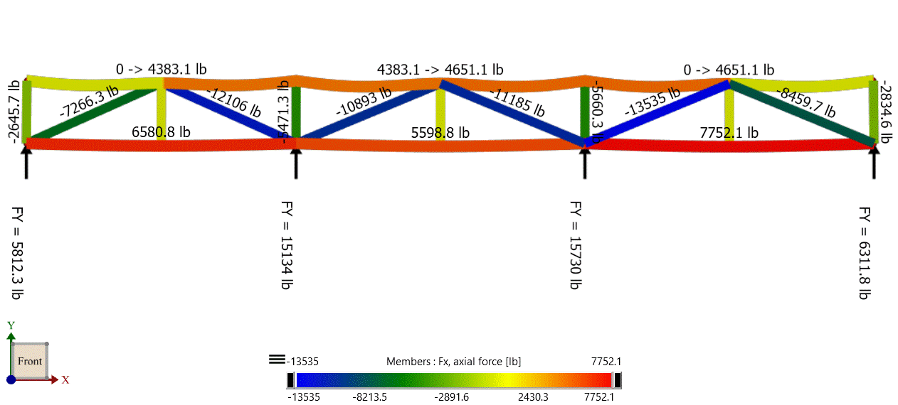 Structural Loads in a Timber Girder Truss