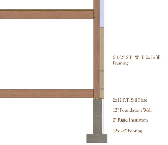 Timber Frame Wall with SIPs - Section View